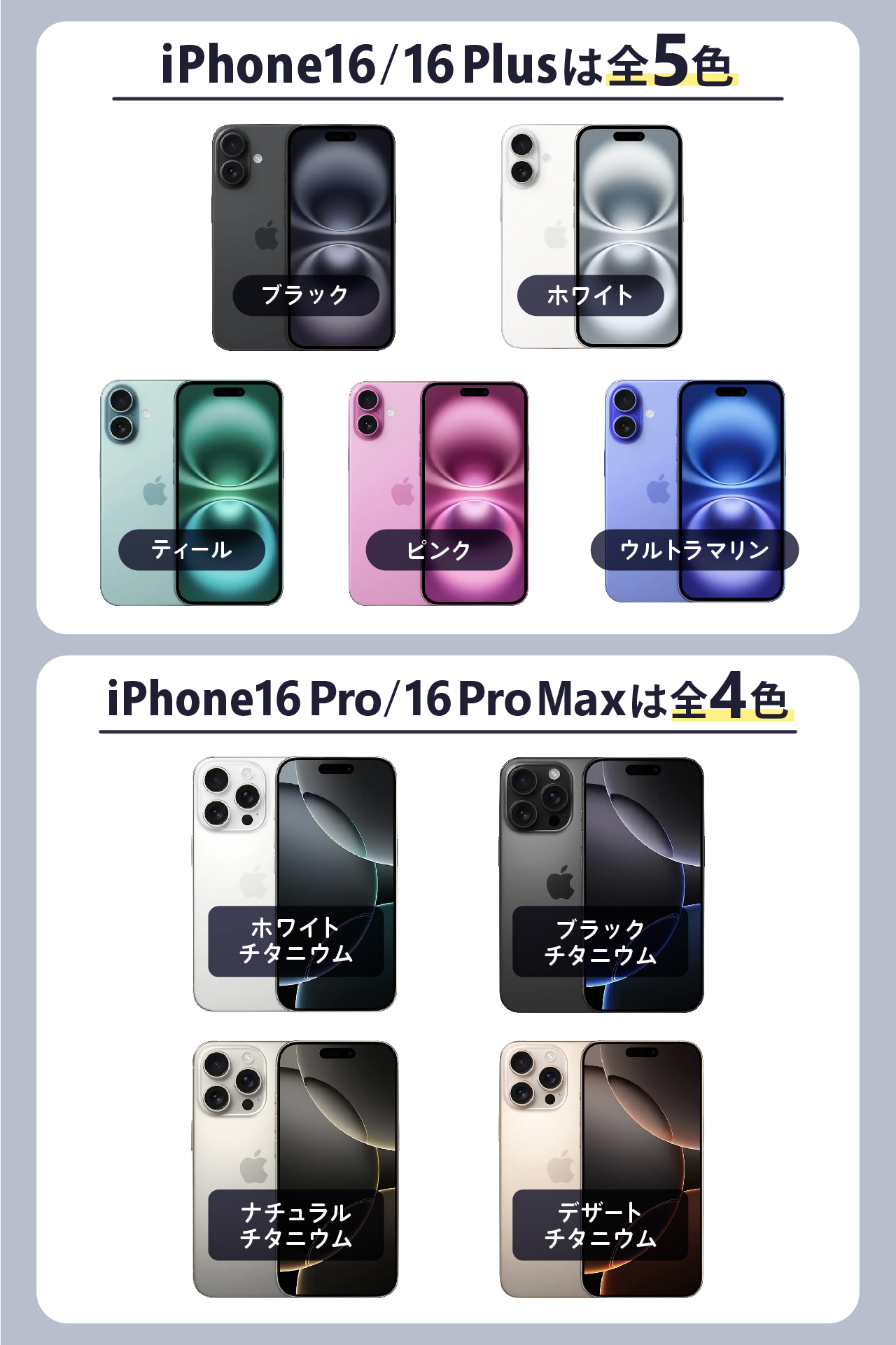 iPhone16/Plusは全5色、iPhone16 Pro/Pro Maxは全4色