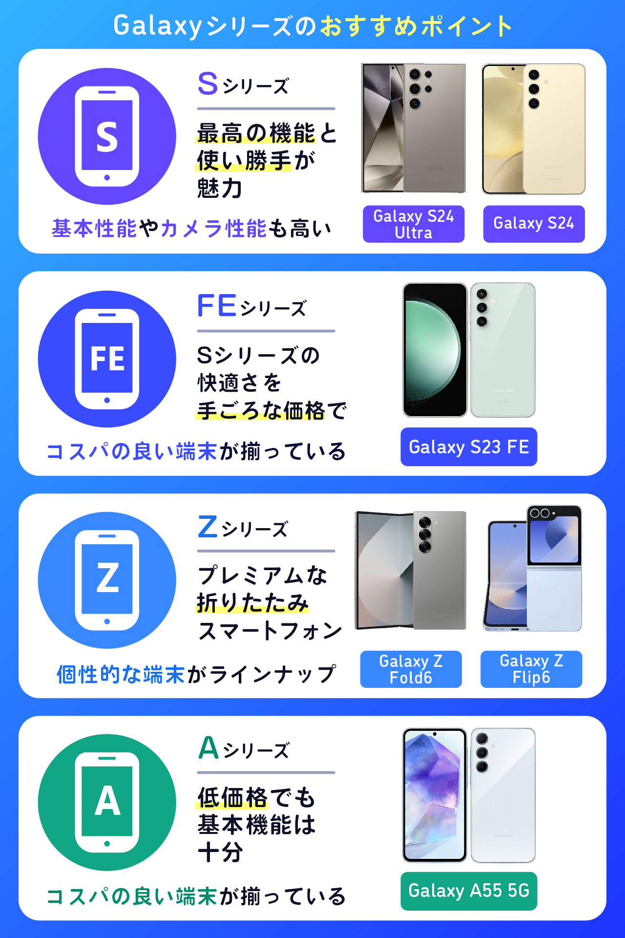 Galaxyシリーズのおすすめポイント