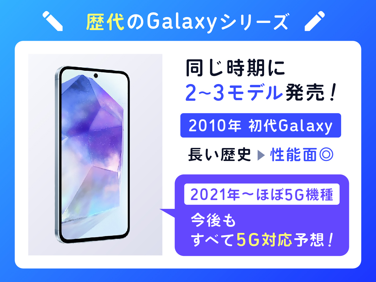 歴代のGalaxyシリーズ一覧