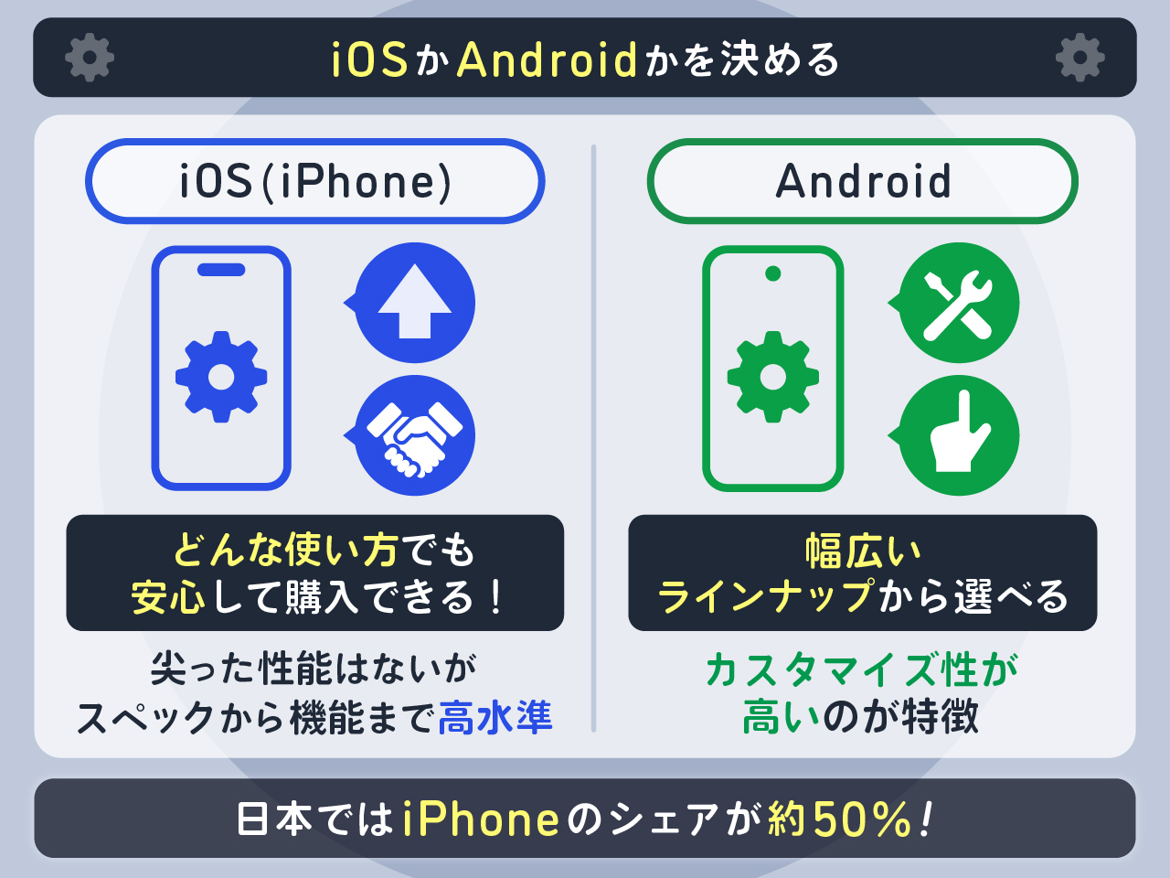  iOSかAndroidかを決める