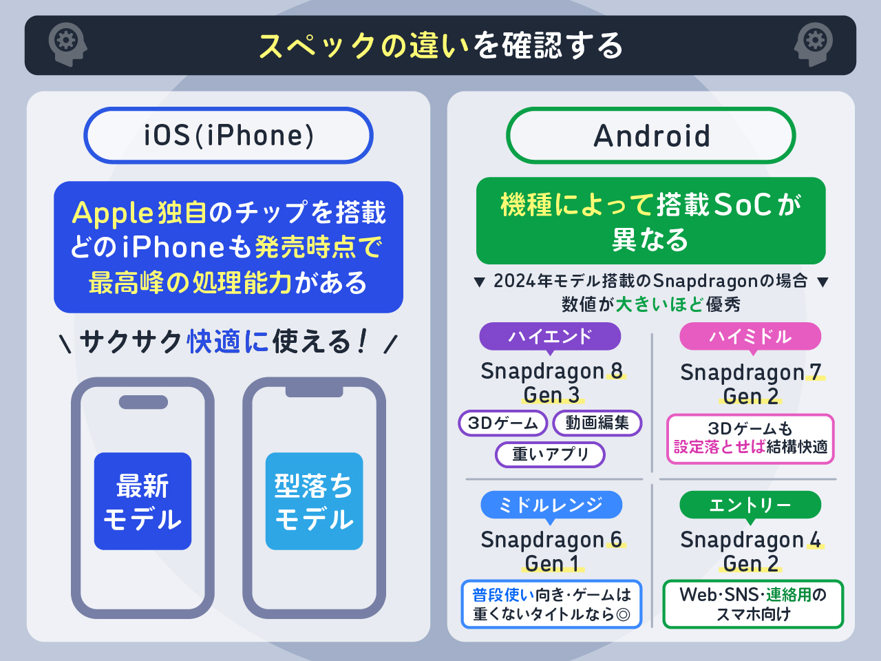 スペックの違いを確認する