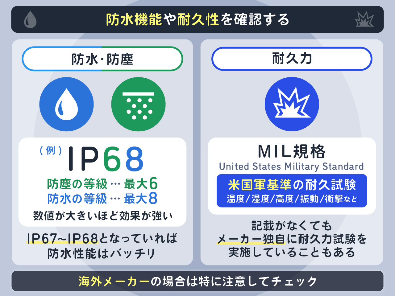 防水機能や耐久性を確認する