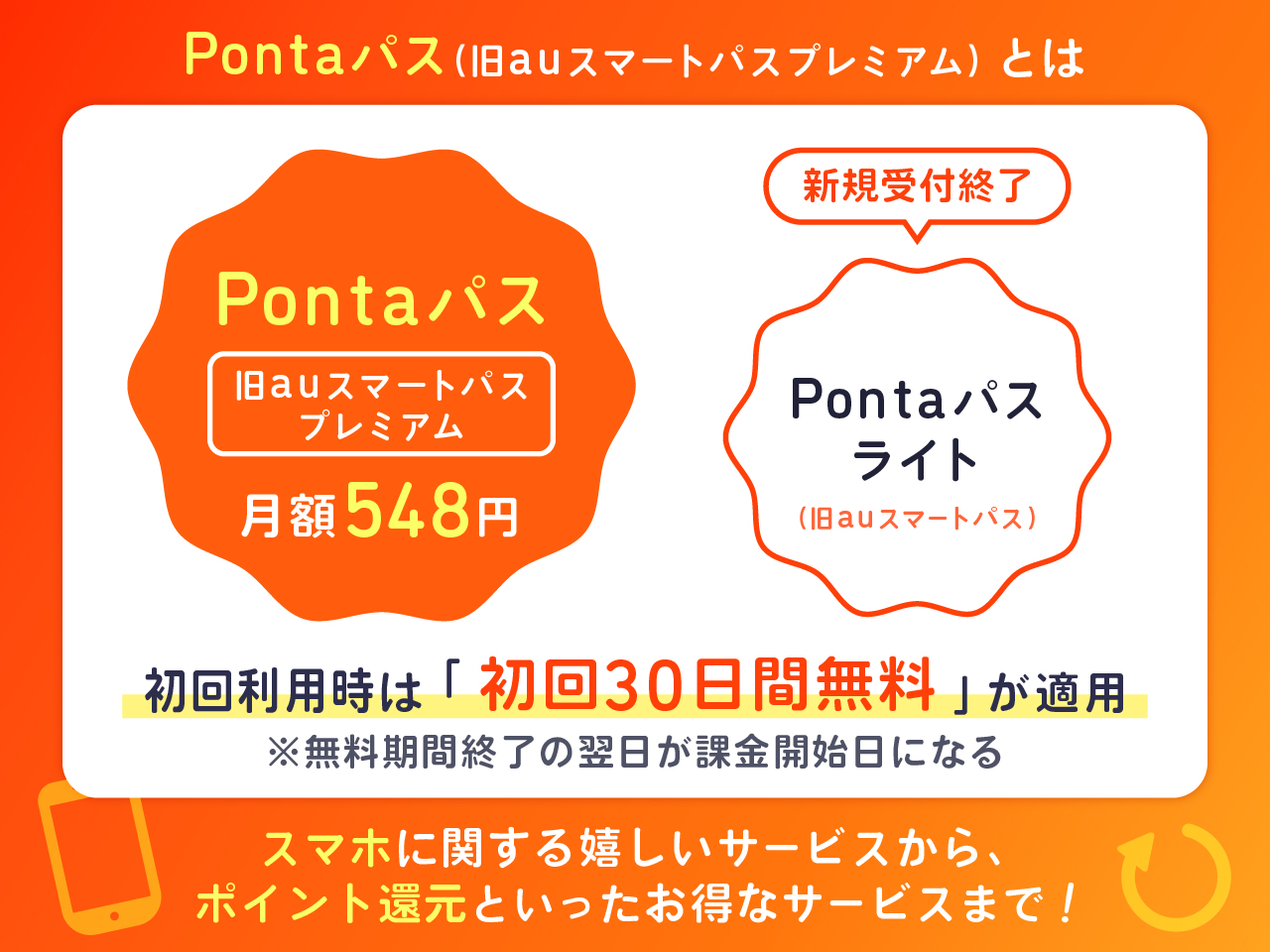 Pontaパス（旧auスマートパスプレミアム）とは