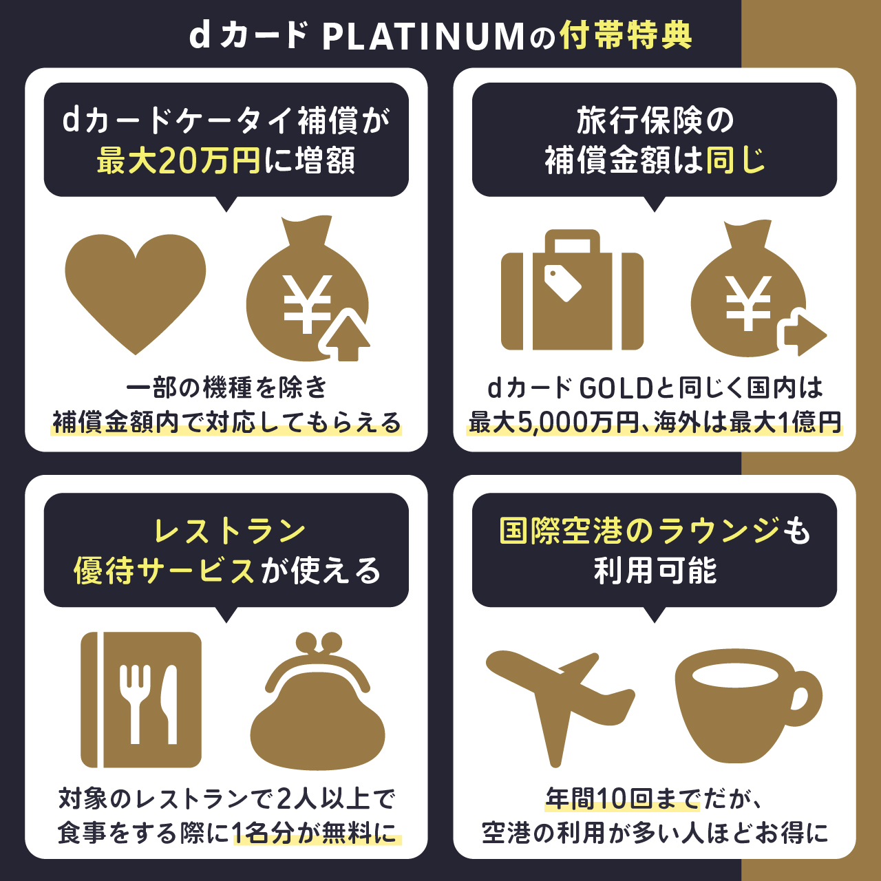 dカード PLATINUMの付帯特典