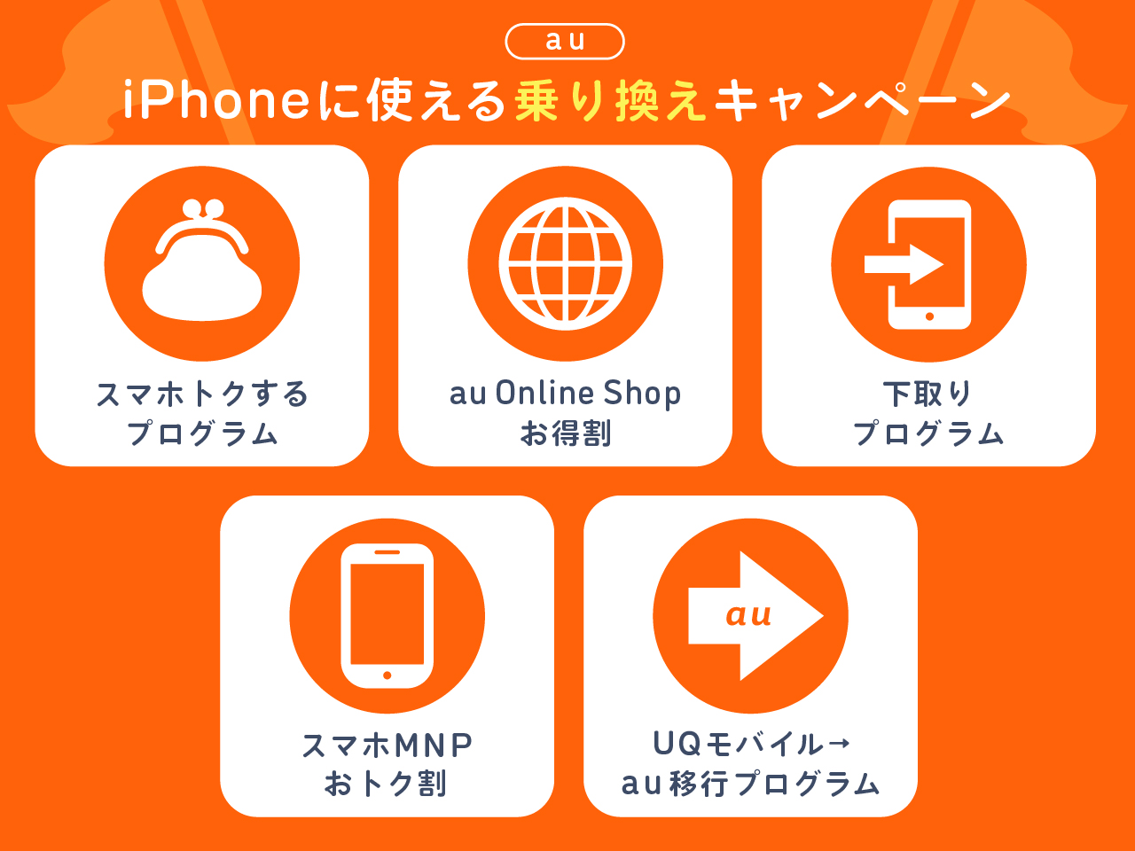 2024年12月】auの機種変更・乗り換えキャンペーン16選│ショーケース プラス