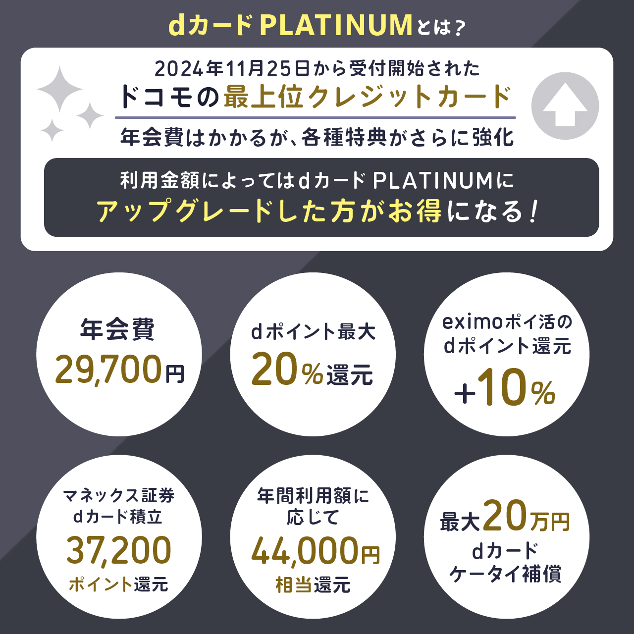 dカード PLATINUMとは？