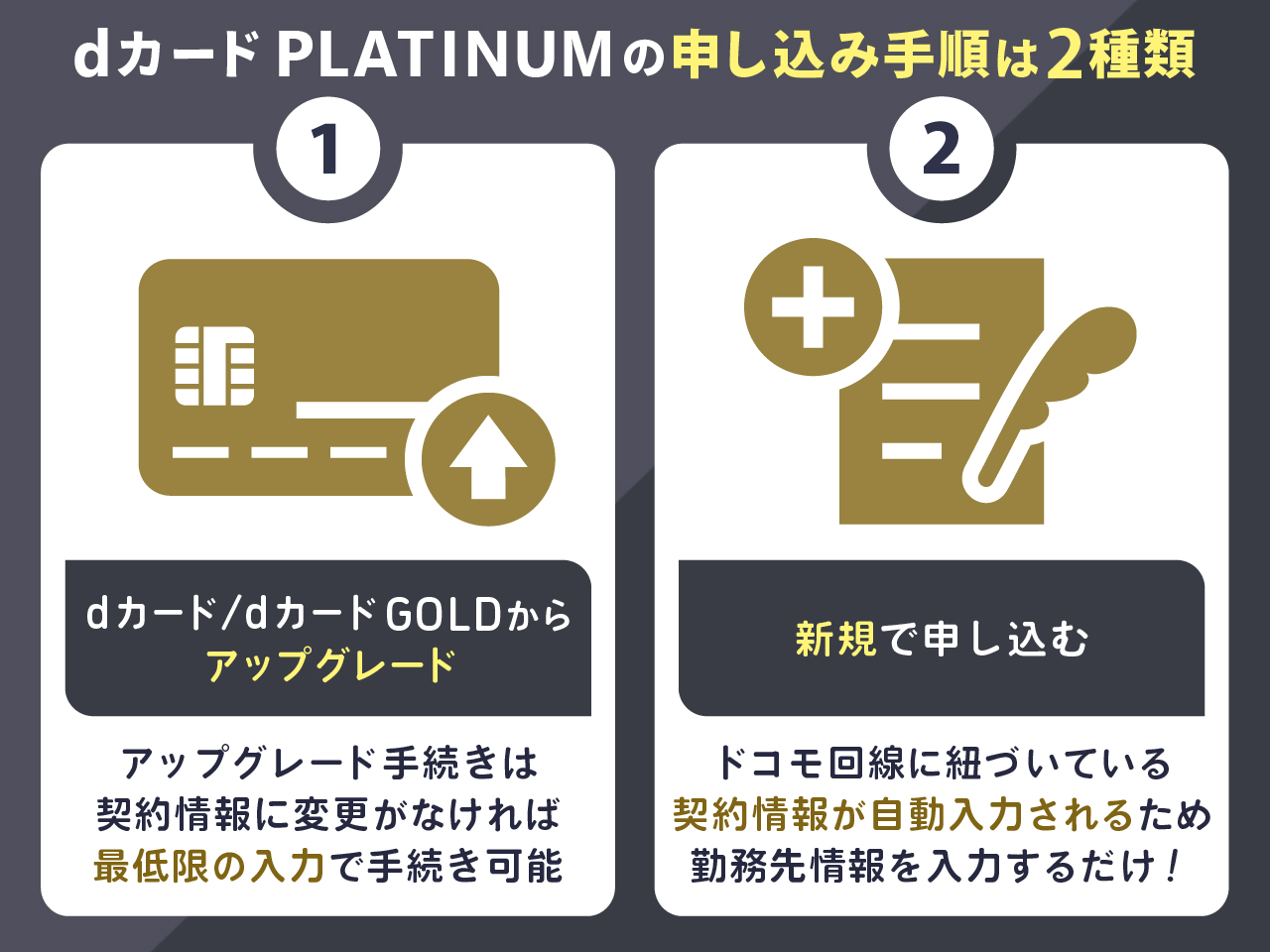 dカード PLATINUMの申し込み手順