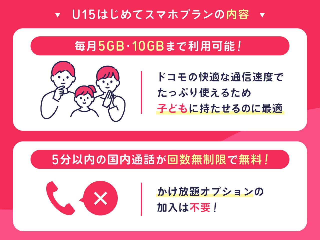 U15はじめてスマホプランの内容