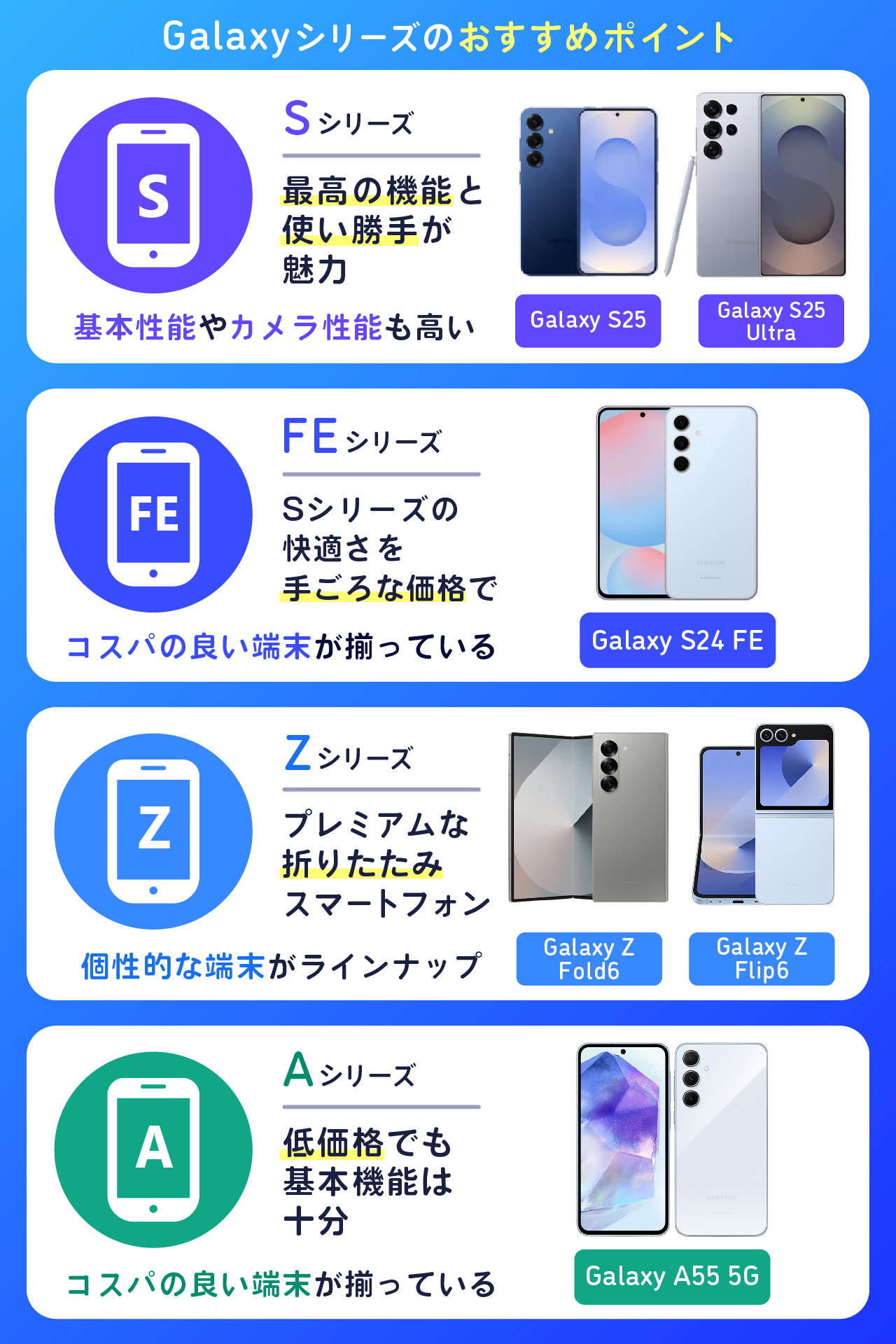 Galaxyシリーズのおすすめポイント