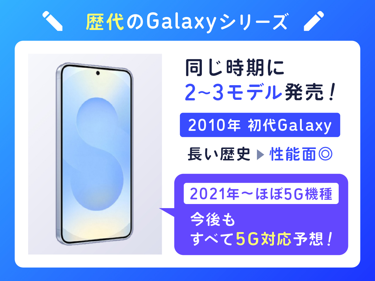 歴代のGalaxyシリーズ一覧