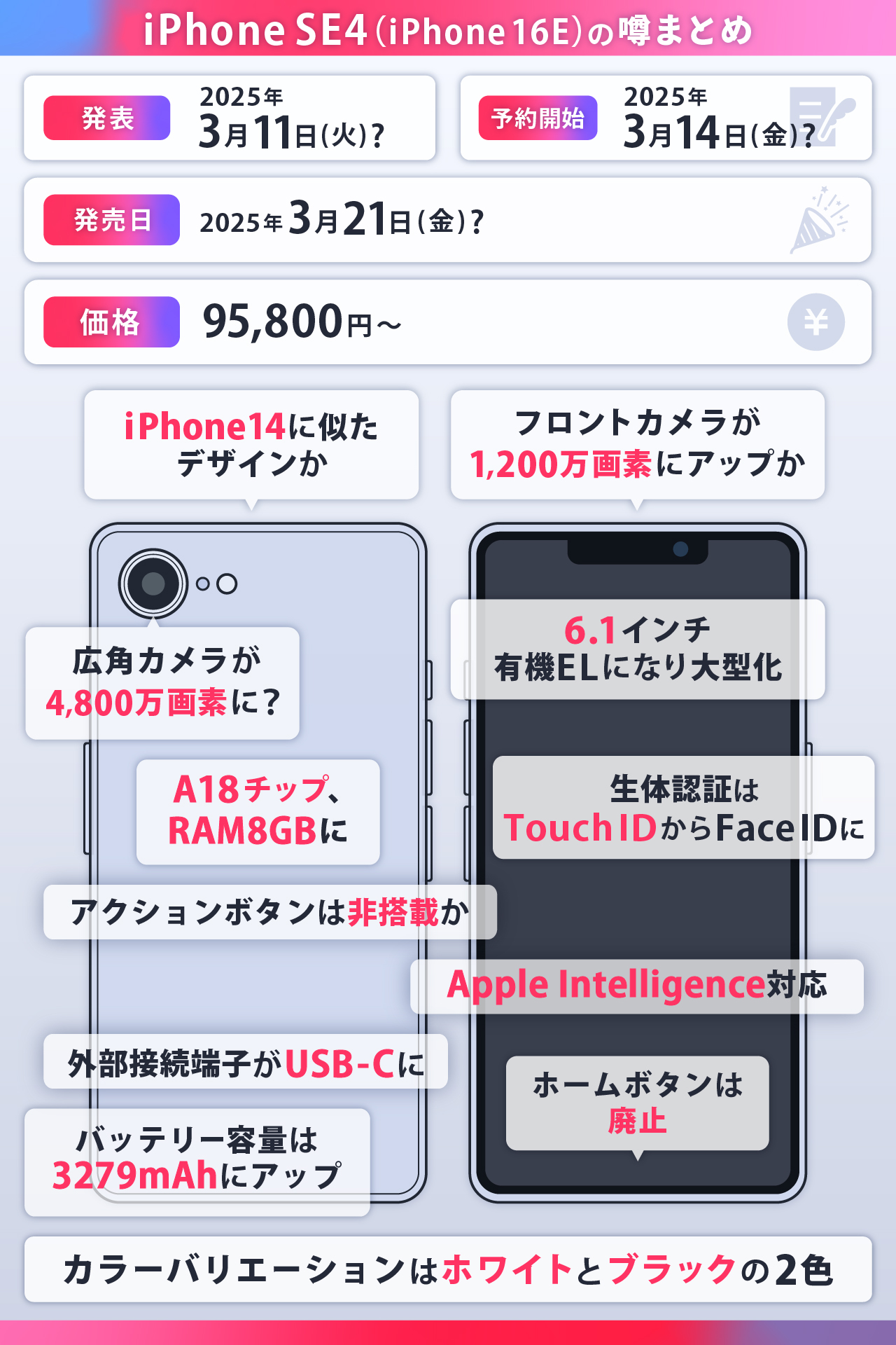 1分でわかるiPhone SE4（iPhone 16E）の最新情報まとめ