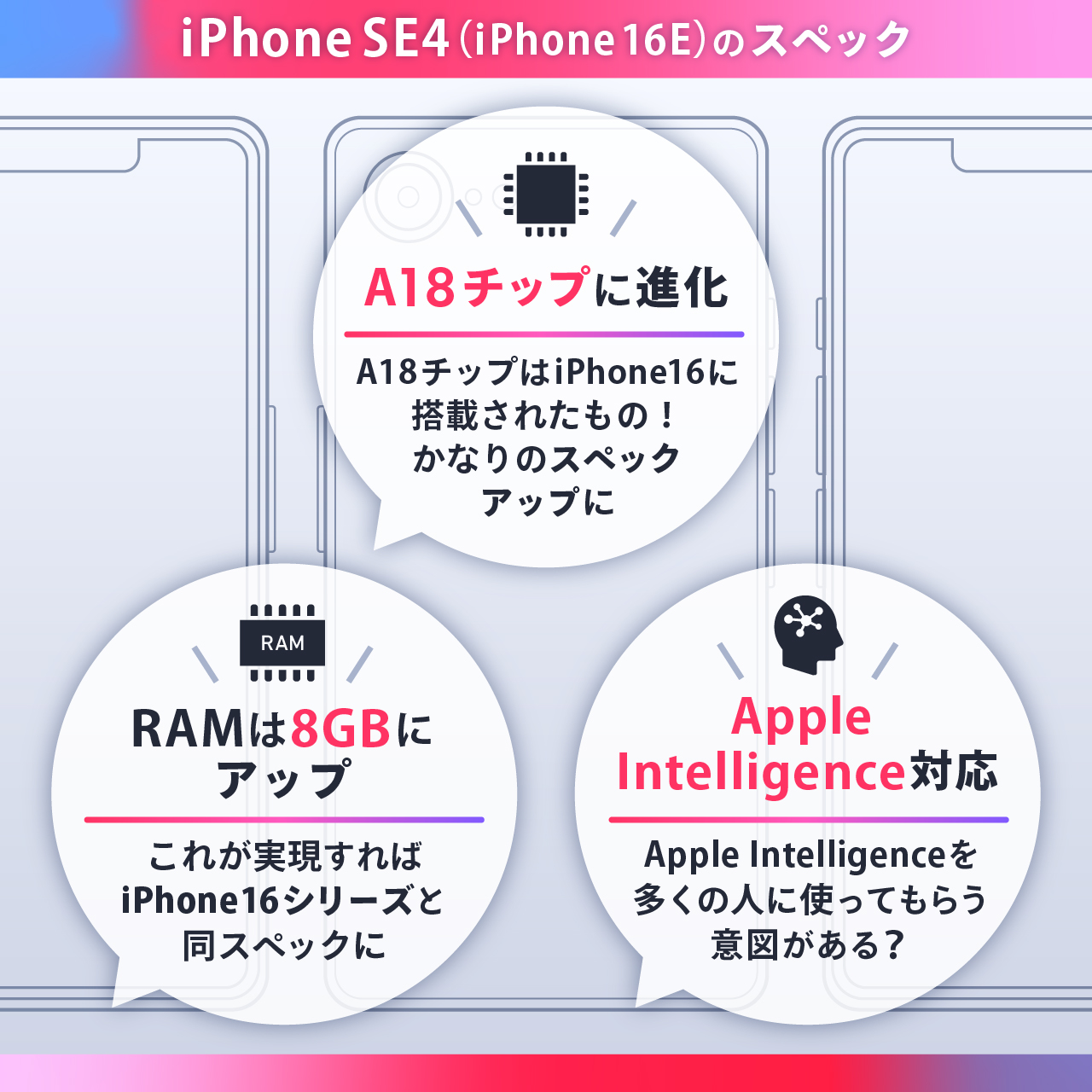 iPhone SE4（iPhone 16E）のスペック