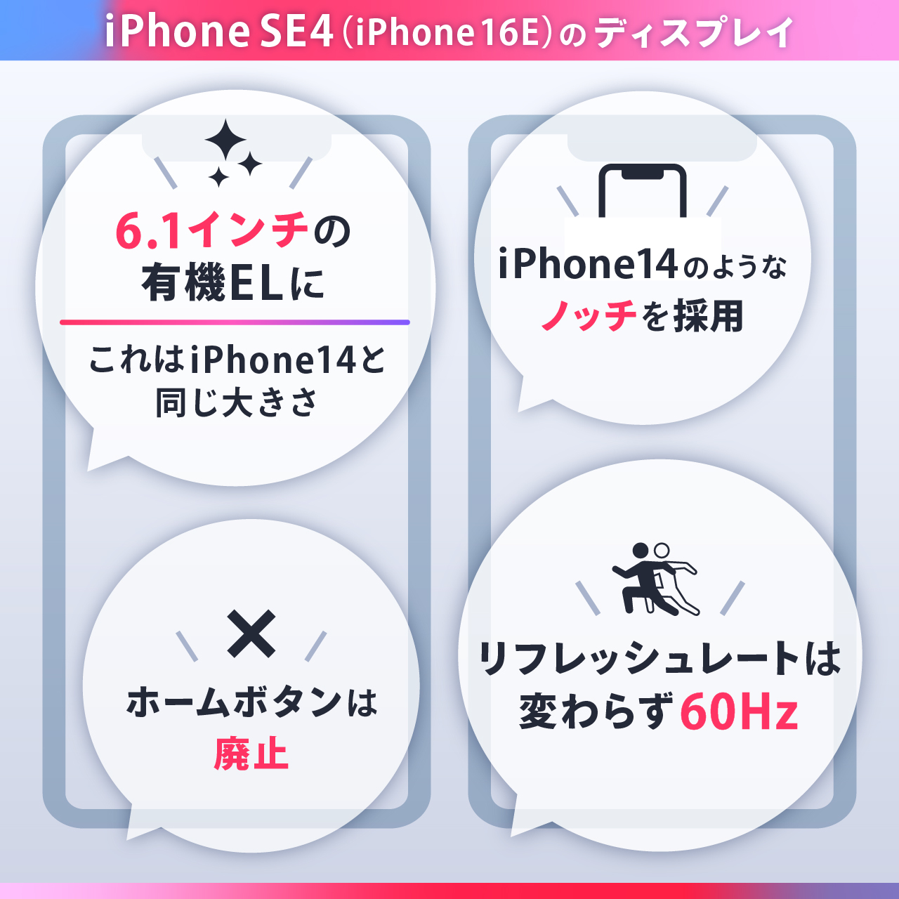 iPhone SE4（iPhone 16E）のディスプレイ