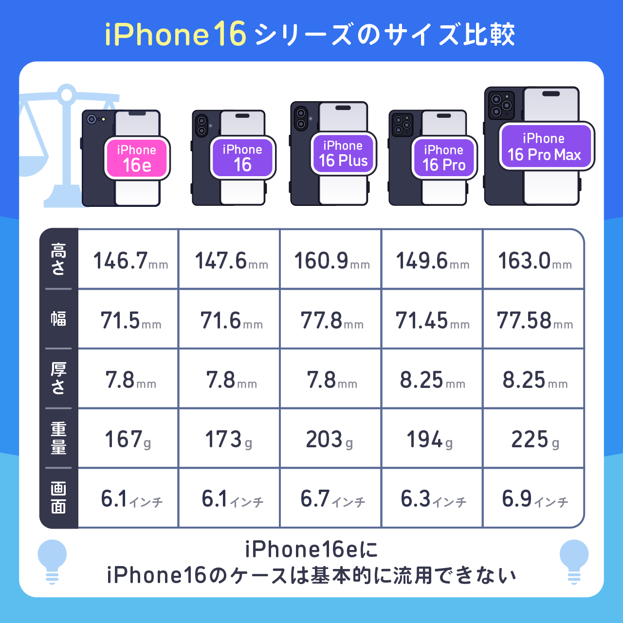 iPhone16シリーズのサイズ比較