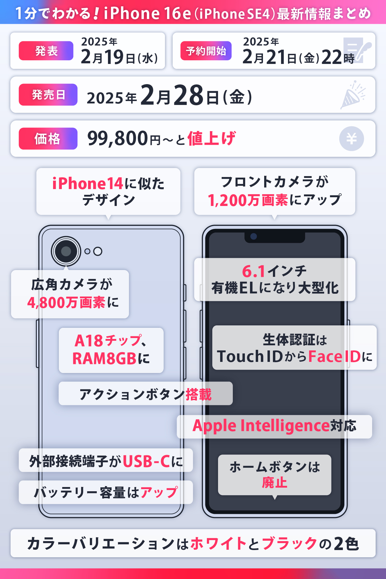 iPhone16e（iPhone SE4）の最新情報