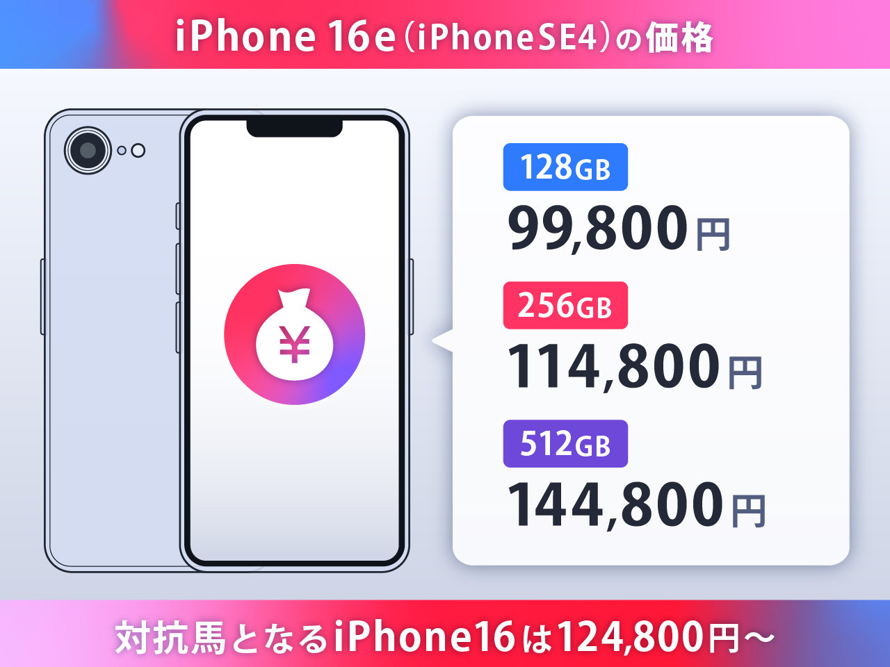 iPhone16e（iPhone SE4）の価格