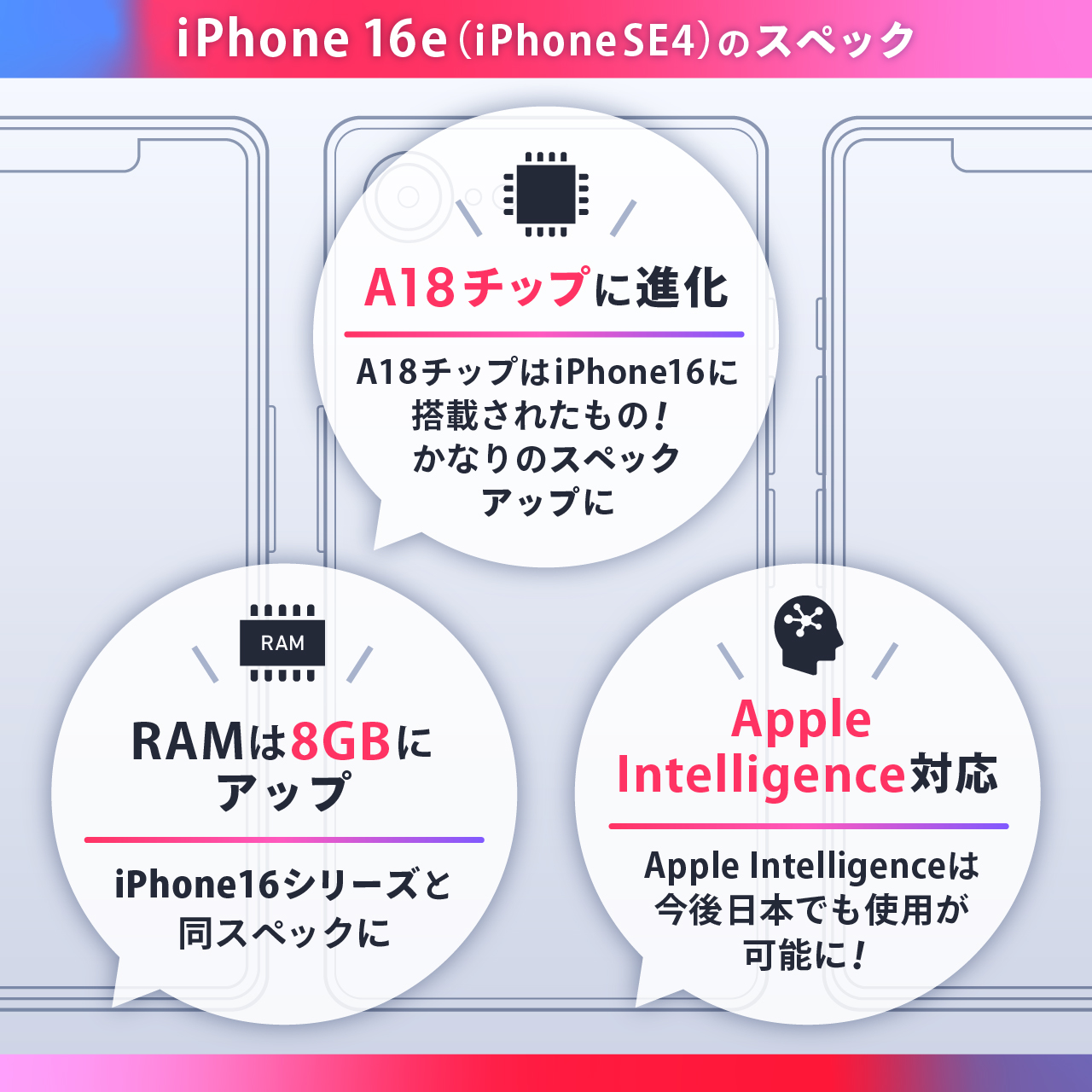 iPhone16e（iPhone SE4）のスペック