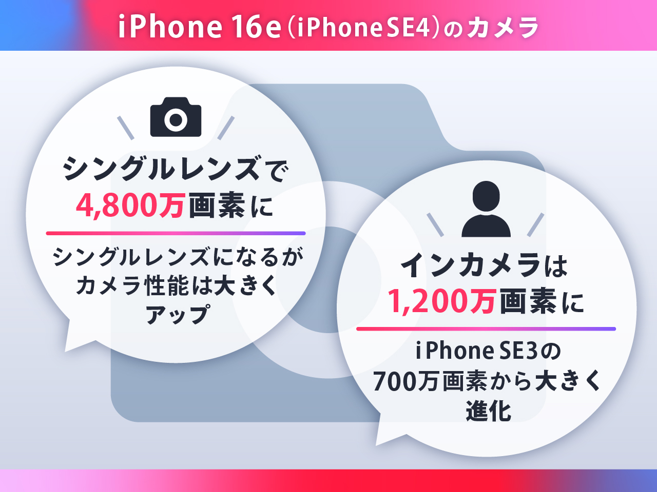 iPhone16e（iPhone SE4）のカメラ