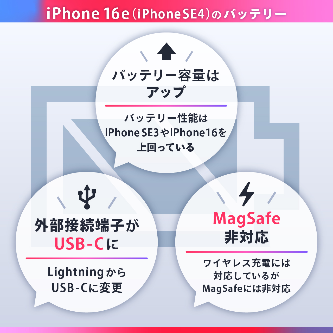 iPhone16e（iPhone SE4）のバッテリー