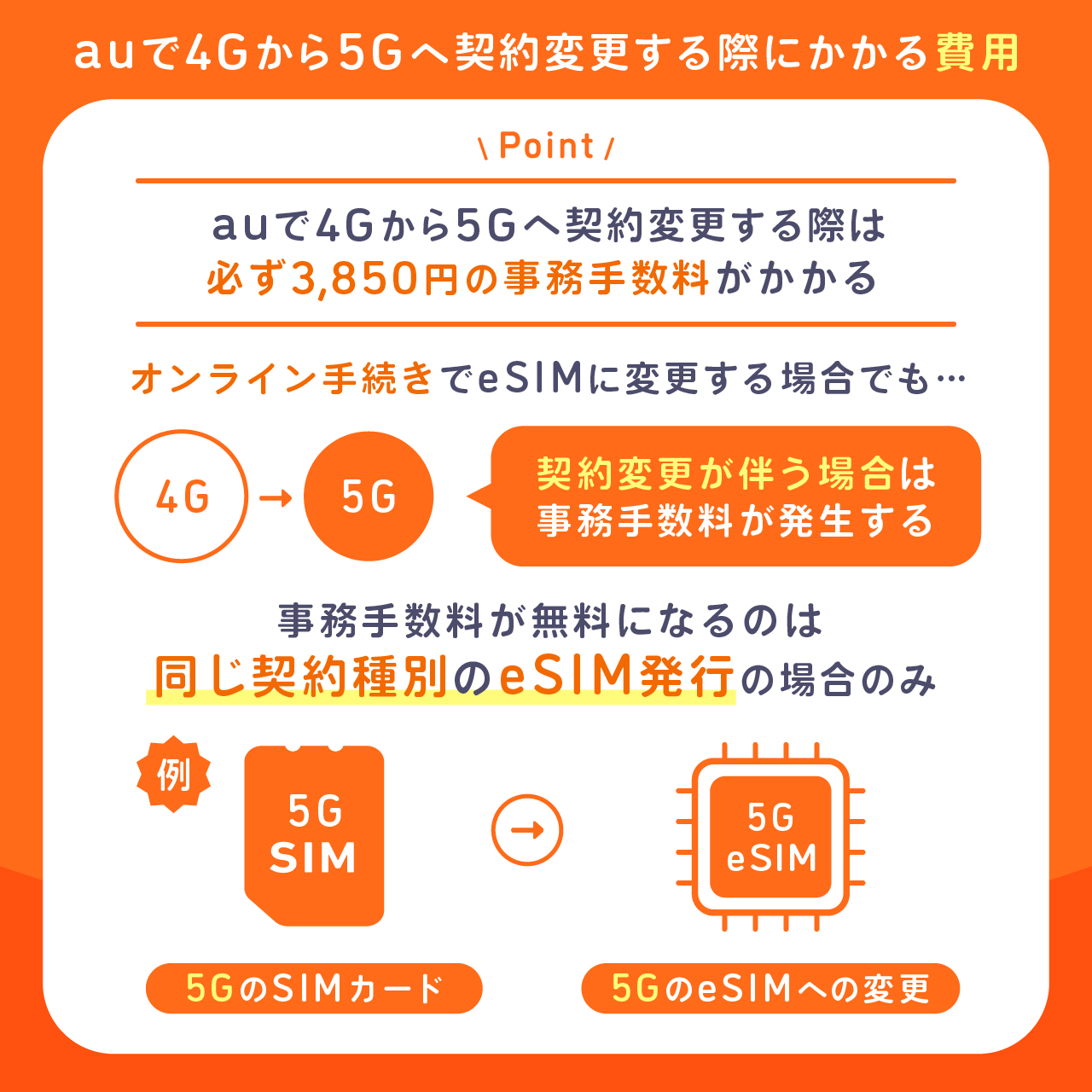 auで4Gから5Gへ契約変更する際にかかる費用