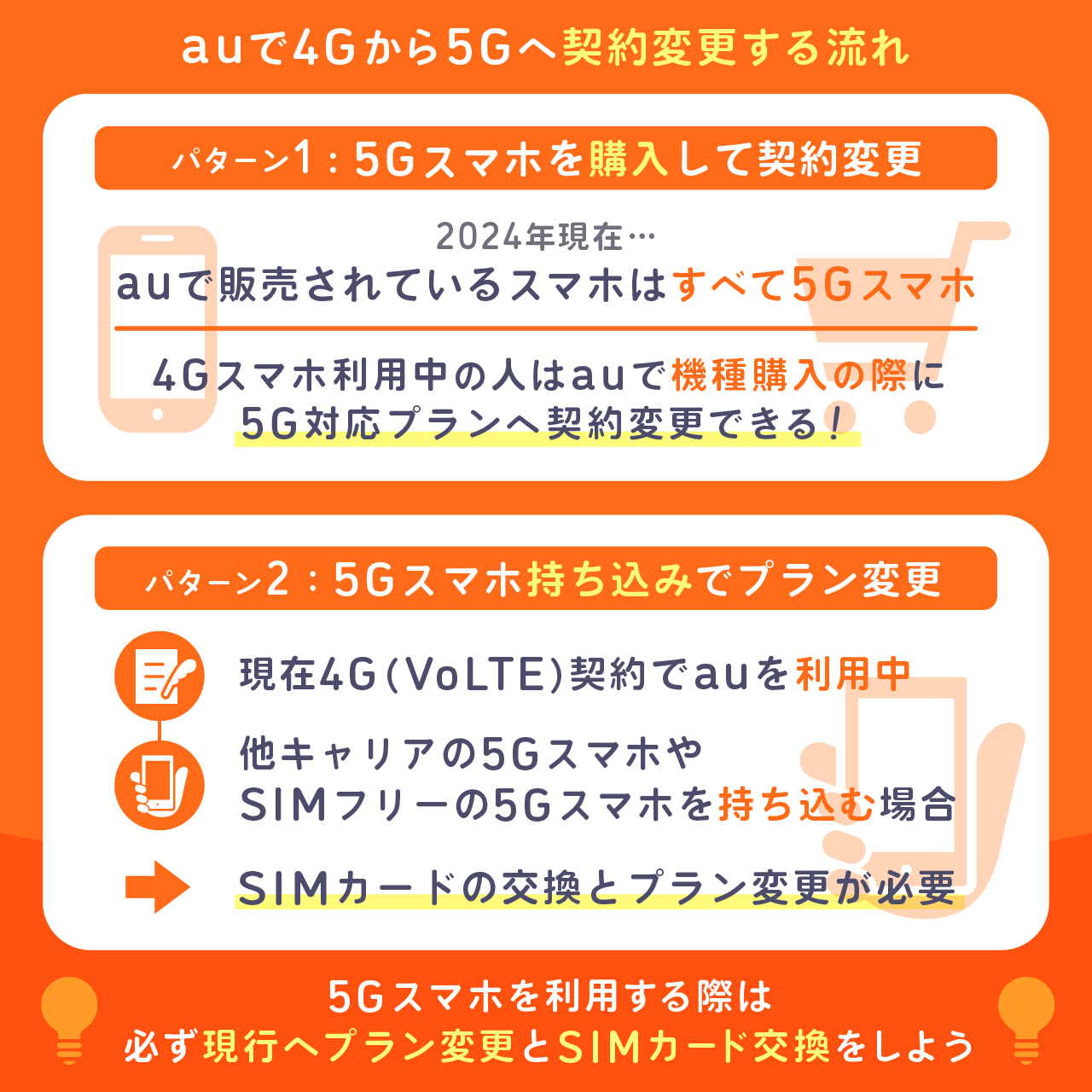 auで4Gから5Gへ契約変更する流れ