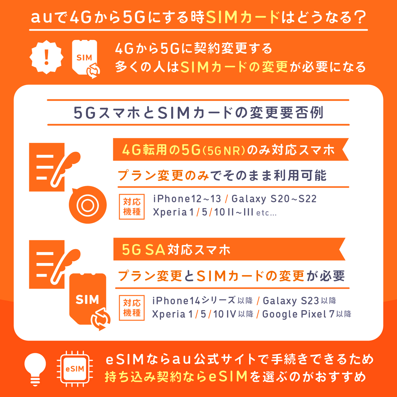 auで4Gから5Gにする時SIMカードはどうなる？