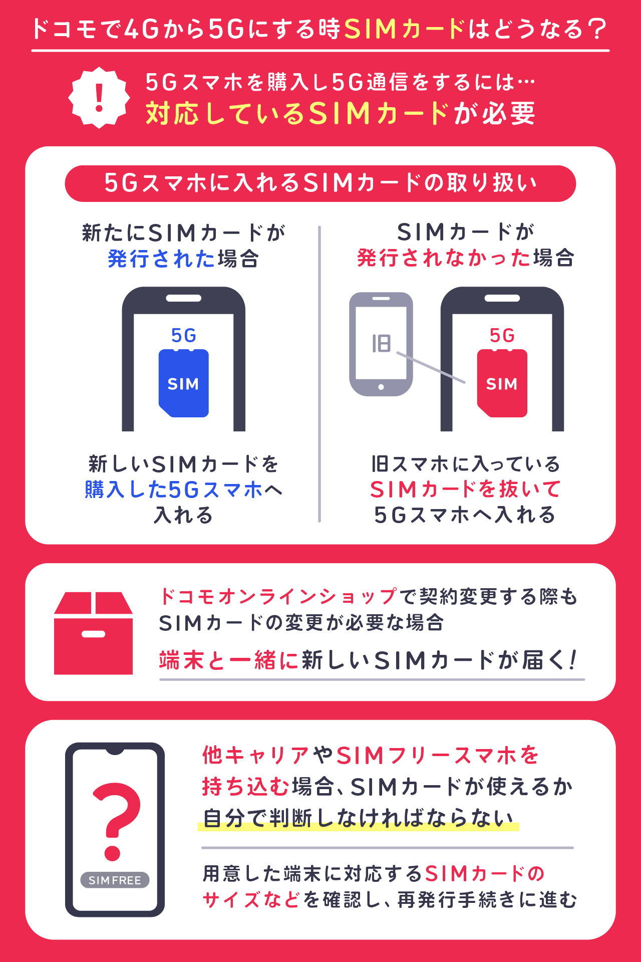 ドコモで4Gから5Gにする時SIMカードはどうなる