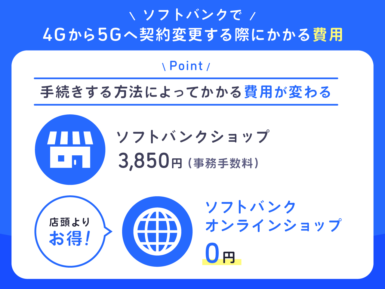 ソフトバンクで4Gから5Gへ契約変更する際にかかる費用