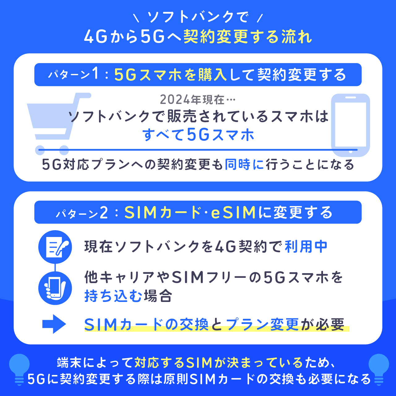 ソフトバンクで4Gから5Gへ契約変更する流れ