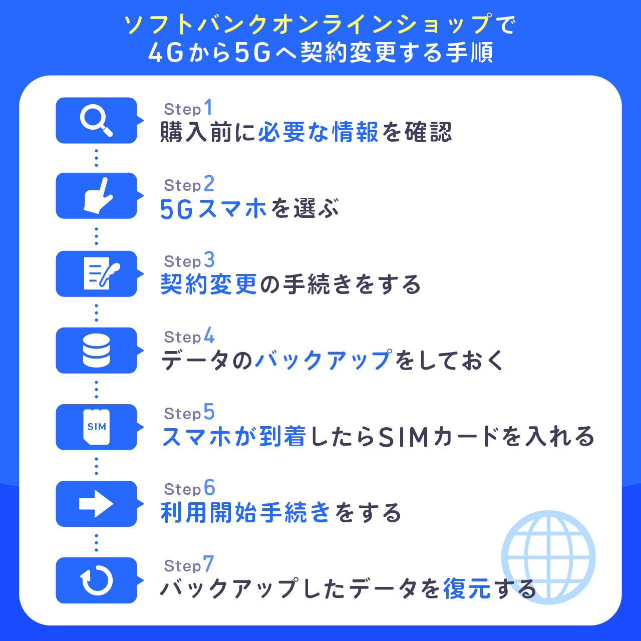 ソフトバンクオンラインショップで4Gから5Gへ契約変更する手順