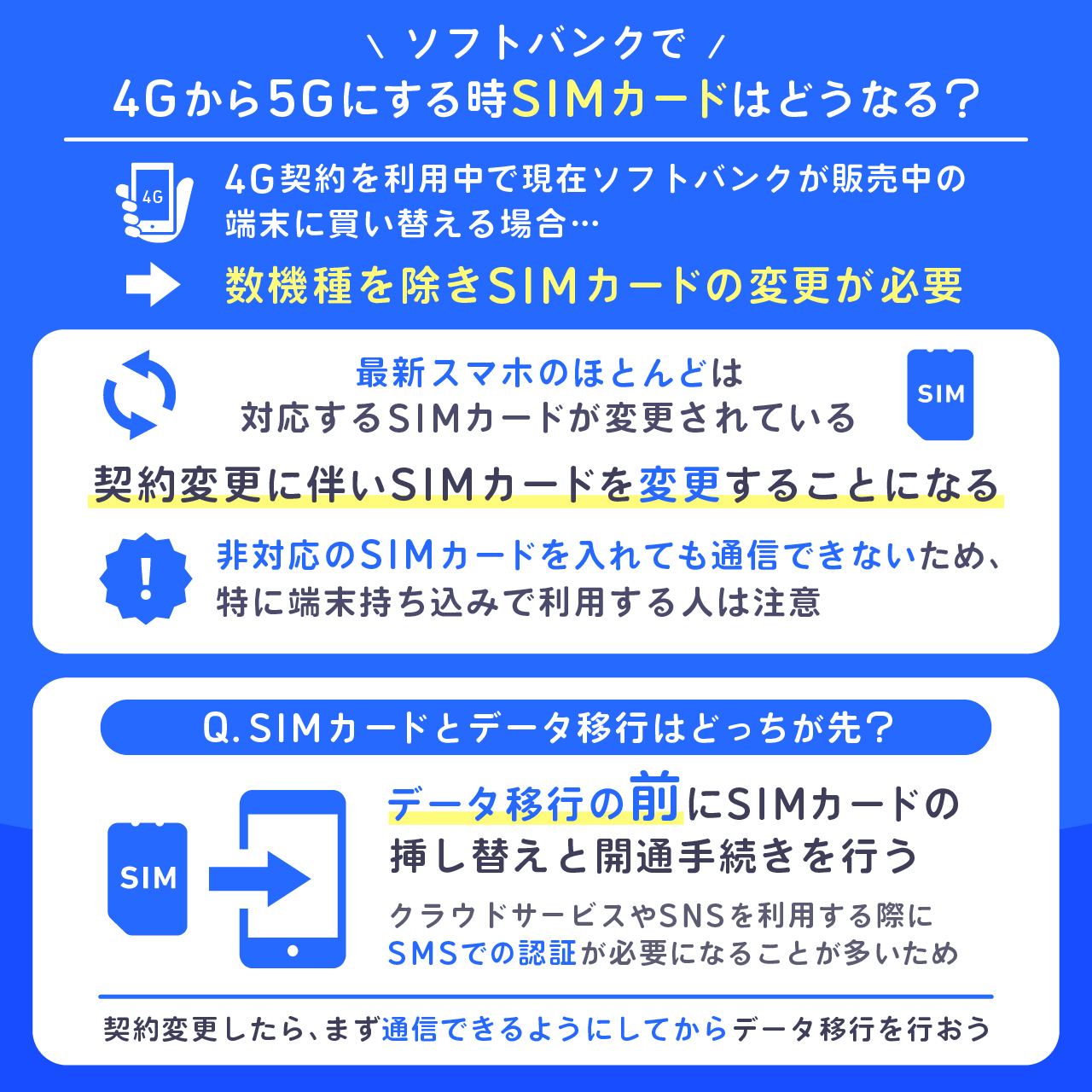 ソフトバンクで4Gから5Gにする時SIMカードはどうなる