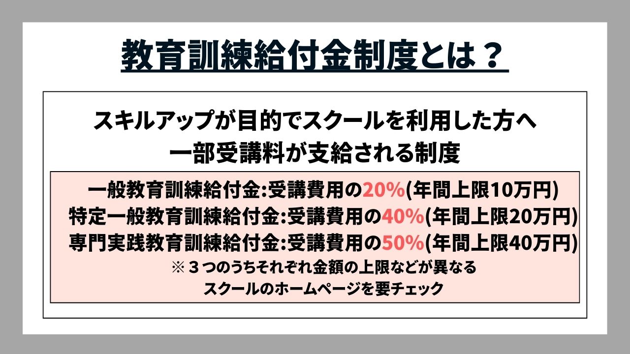 教育訓練給付金とは