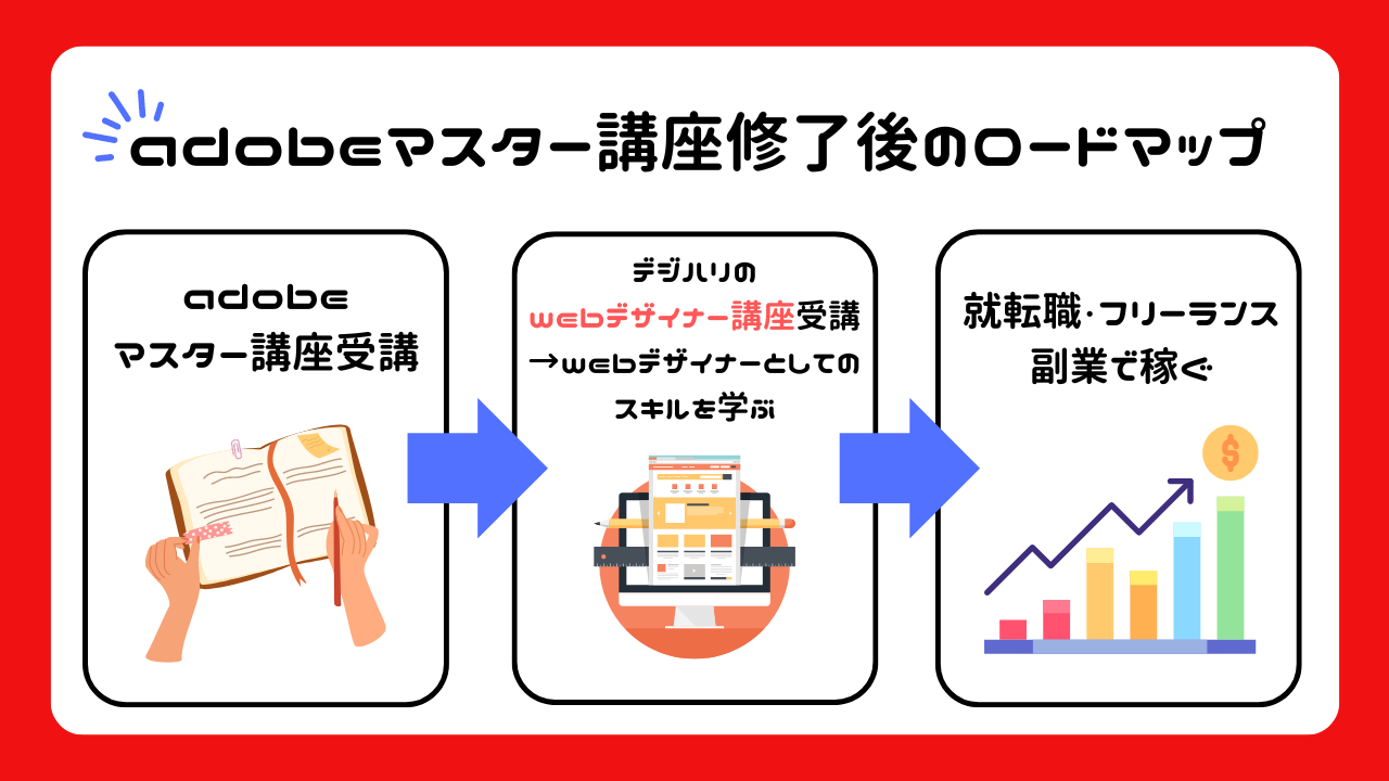 デジハリ「adobeマスター講座」の主な就職先は？