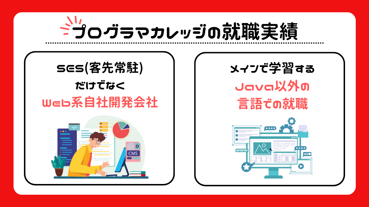 プログラマカレッジの就職実績