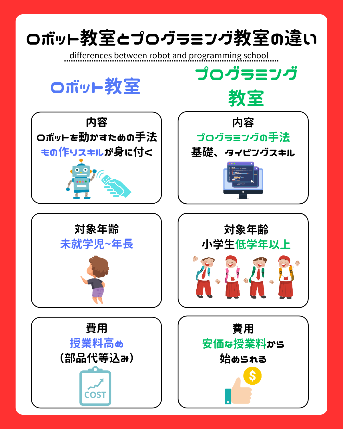 ロボット教室とプログラミング教室の違い