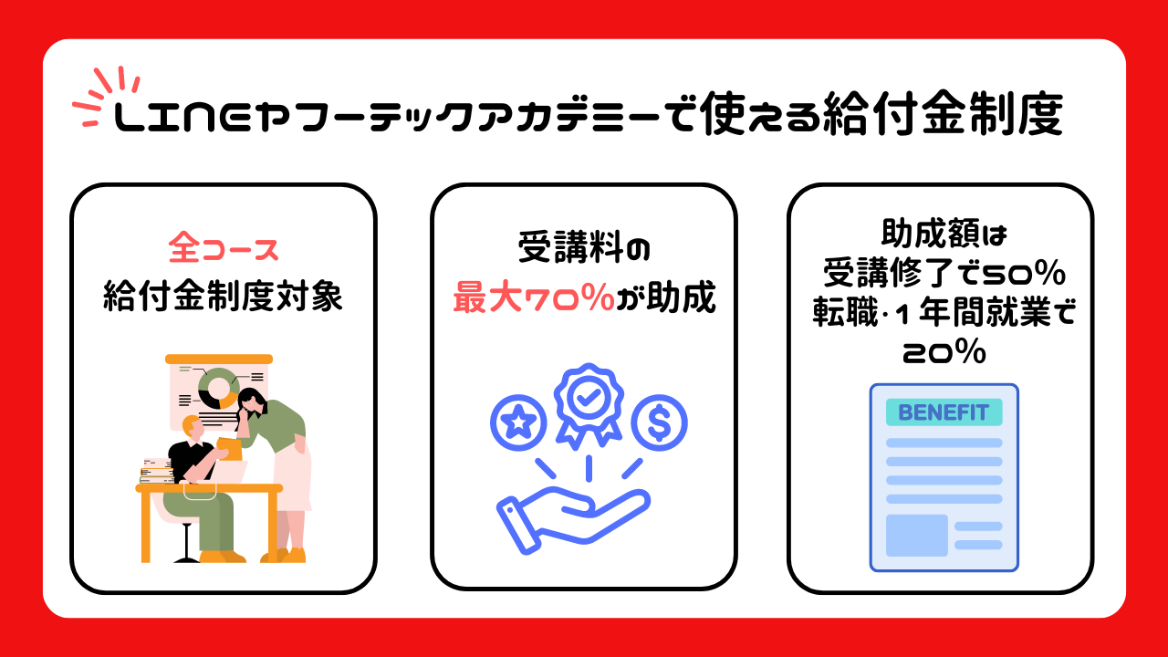 LINEヤフーテックアカデミーで使える給付金制度は？