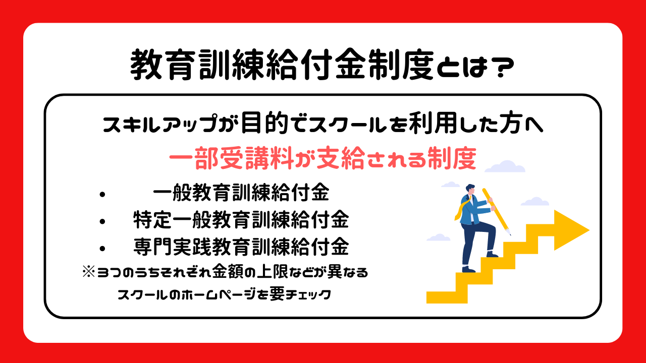 教育訓練給付金とは