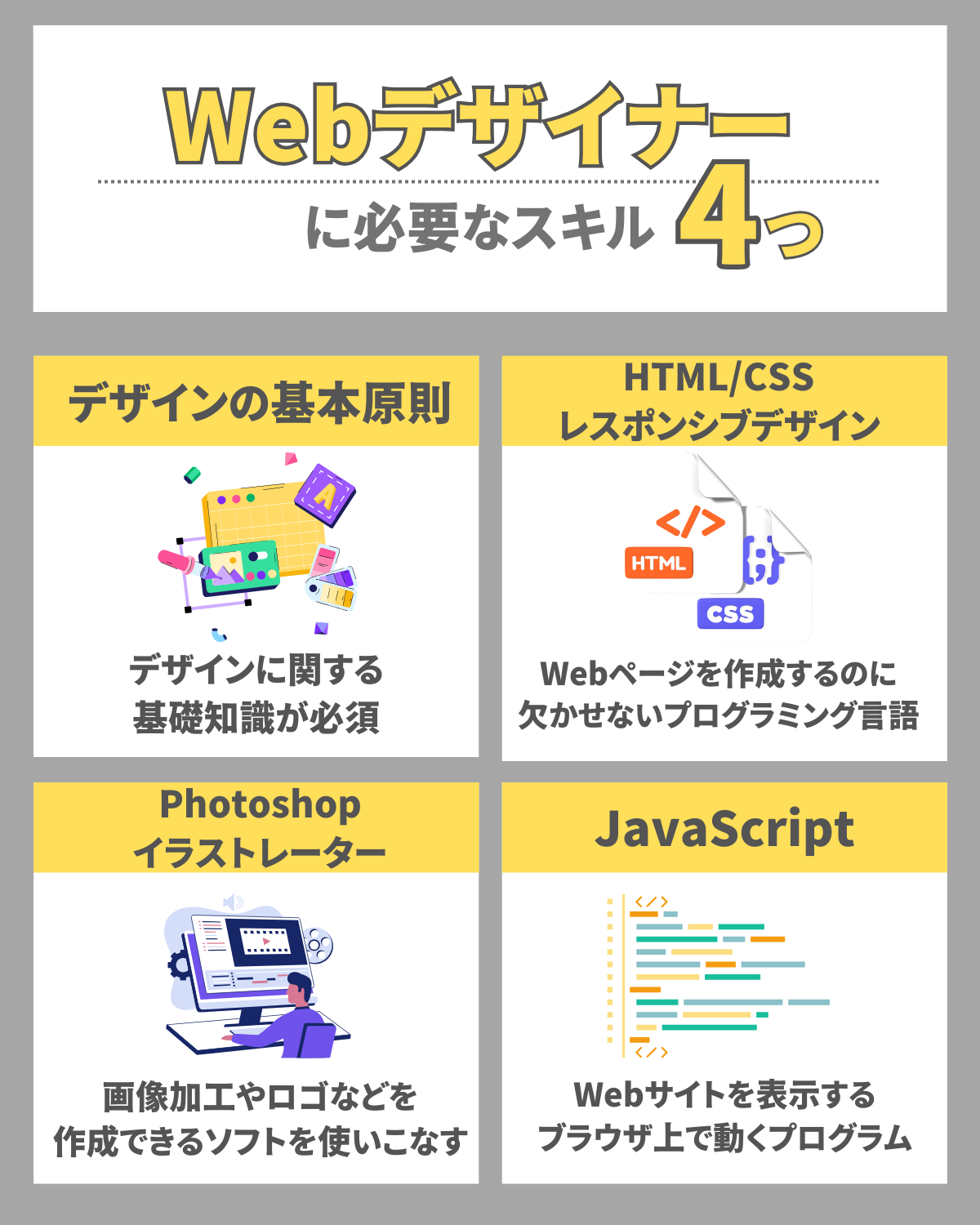 Webデザイナーに必要なスキル