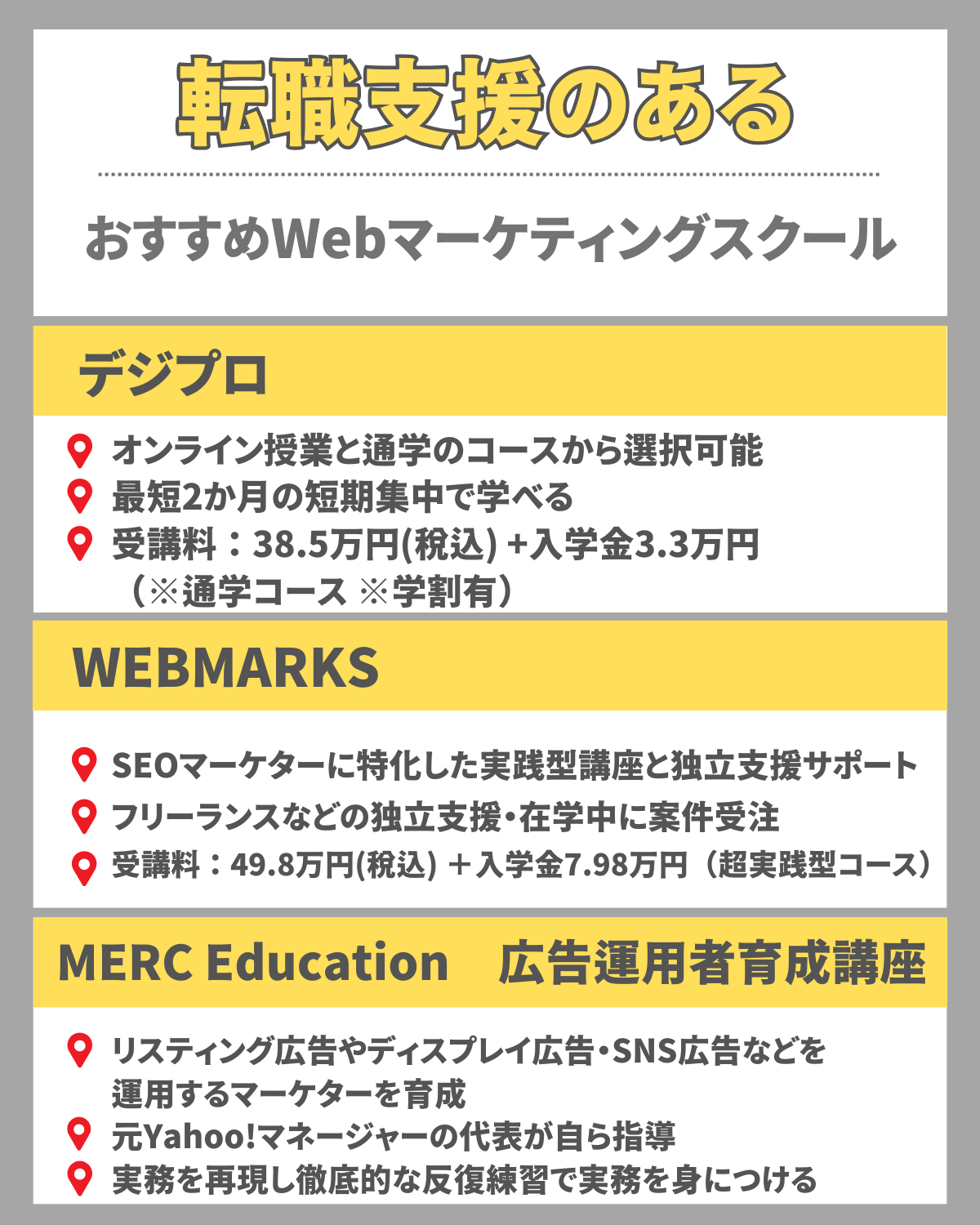 転職支援のあるおすすめWebマーケティングスクール