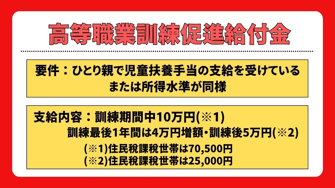 高等職業訓練促進給付金