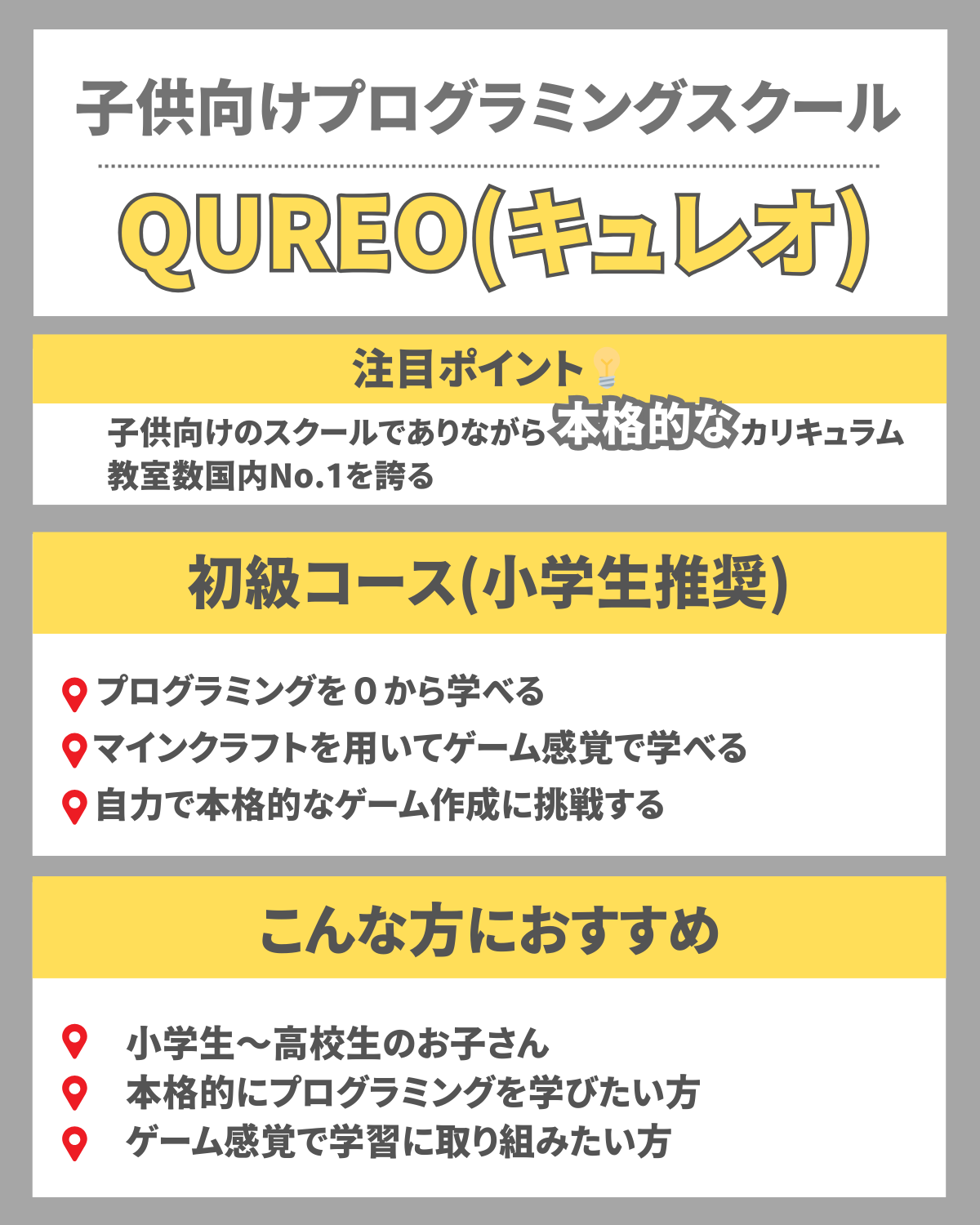 Qureo詳細