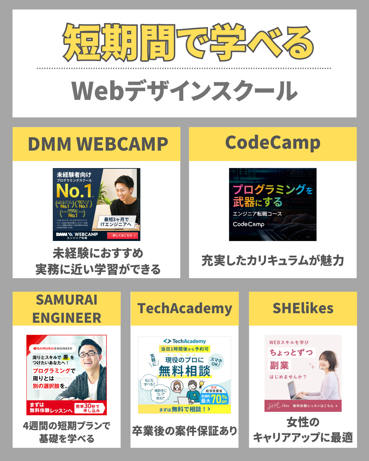 短期間で学べるおすすめのWebデザインスクール