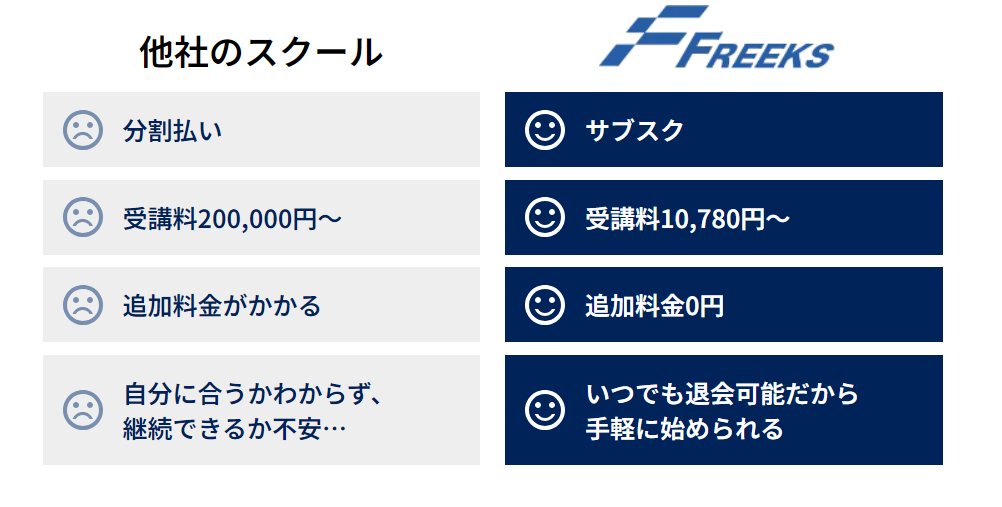 Freeks(フリークス)