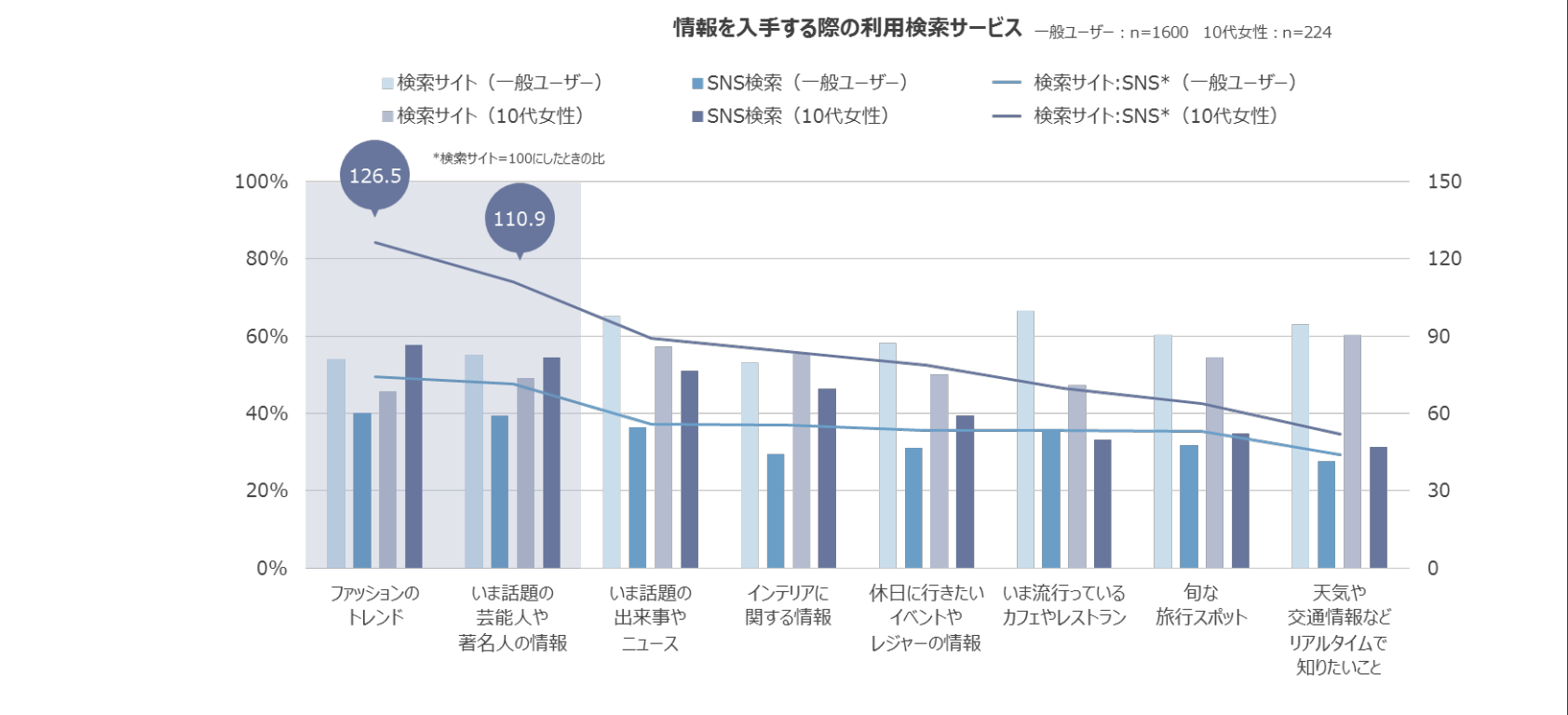 電通総研、「若年層のSNSを通じたビジュアルコミュニケーション調査」を実施