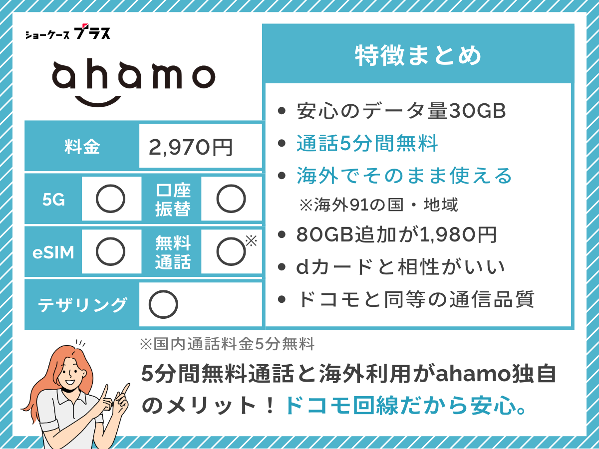 ahamoの特徴をまとめて解説