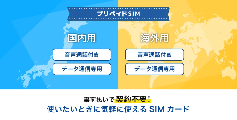 HISモバイルの「プリペイドSIM」