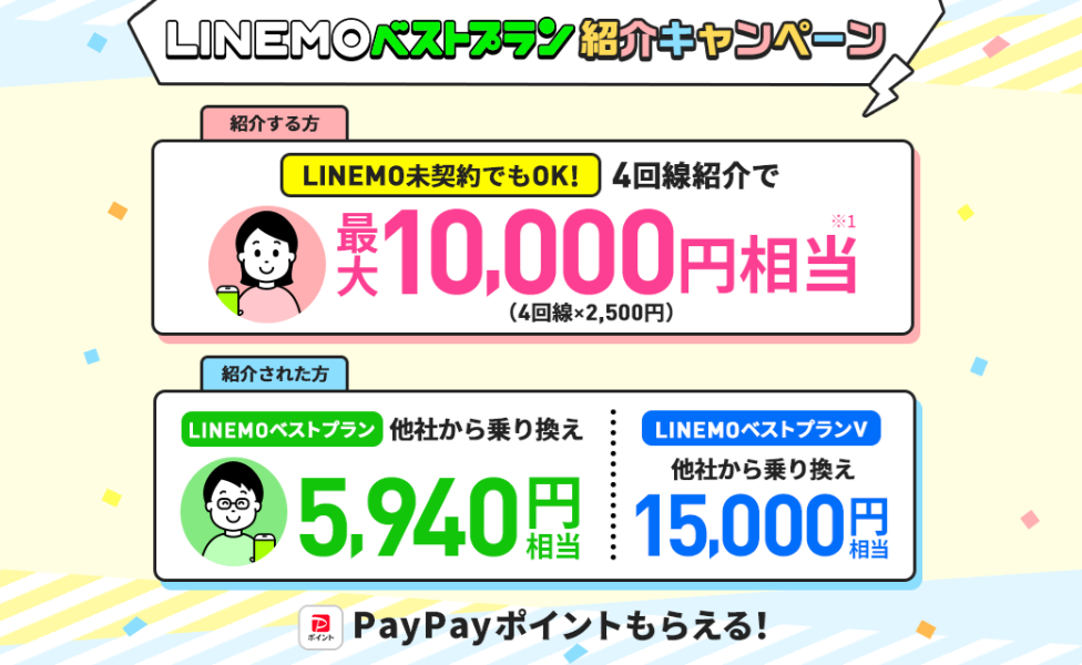 LINEMOの「LINEMOベストプラン紹介キャンペーン」