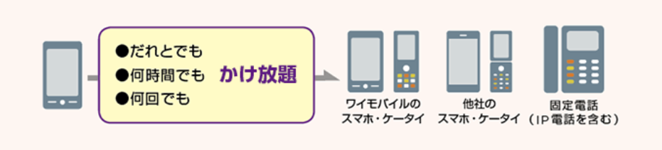 ワイモバイルの「60歳以上 通話ずーっと割引キャンペーン」