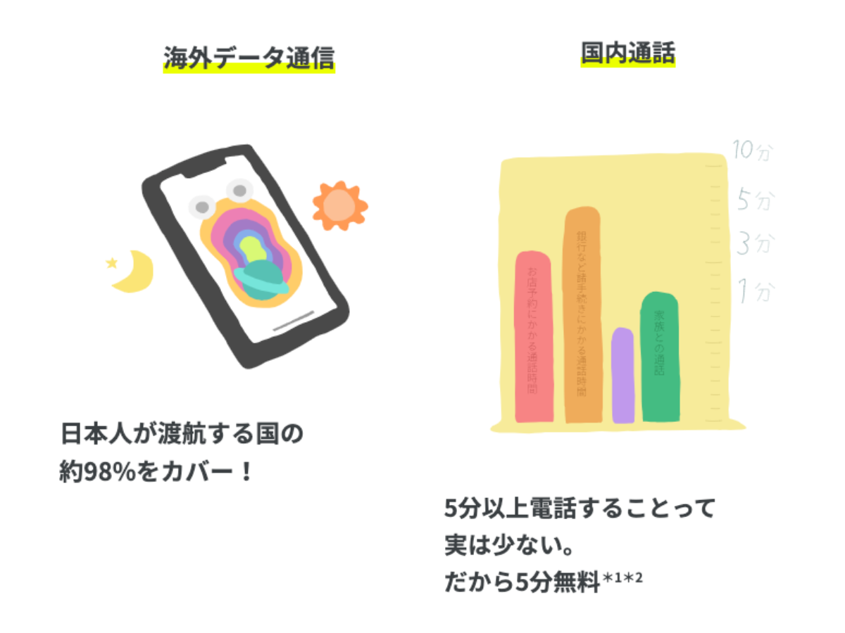 ahamoの無料オプション