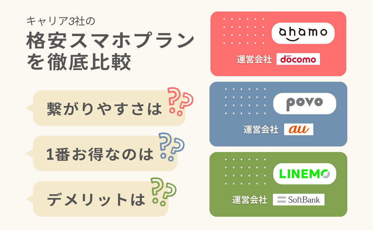 ahamoとpovoとLINEMOのつながりやすさを比較してどれがおすすめか解説